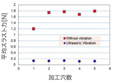 スラスト抵抗の比較