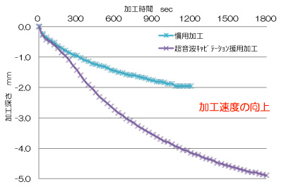 加工事例