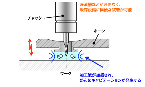 ドリル加工