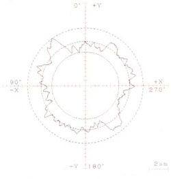 慣用切削