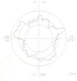 慣用切削