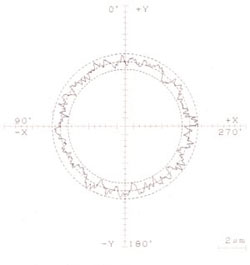 慣用切削