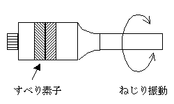捻り振動