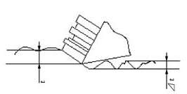 慣用切削の概念