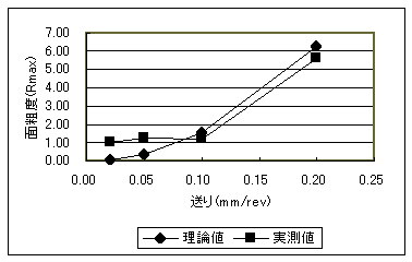 慣用切削の切削エネルギー
