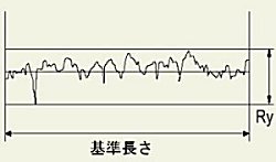 最大高さ