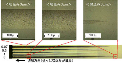 慣用切削の切削エネルギー