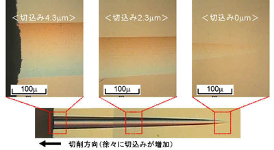 慣用切削の切削エネルギー