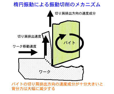 メカニズム