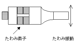 たわみ振動
